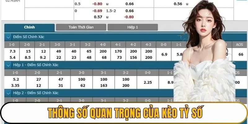 Cập nhật những thông số quan trọng